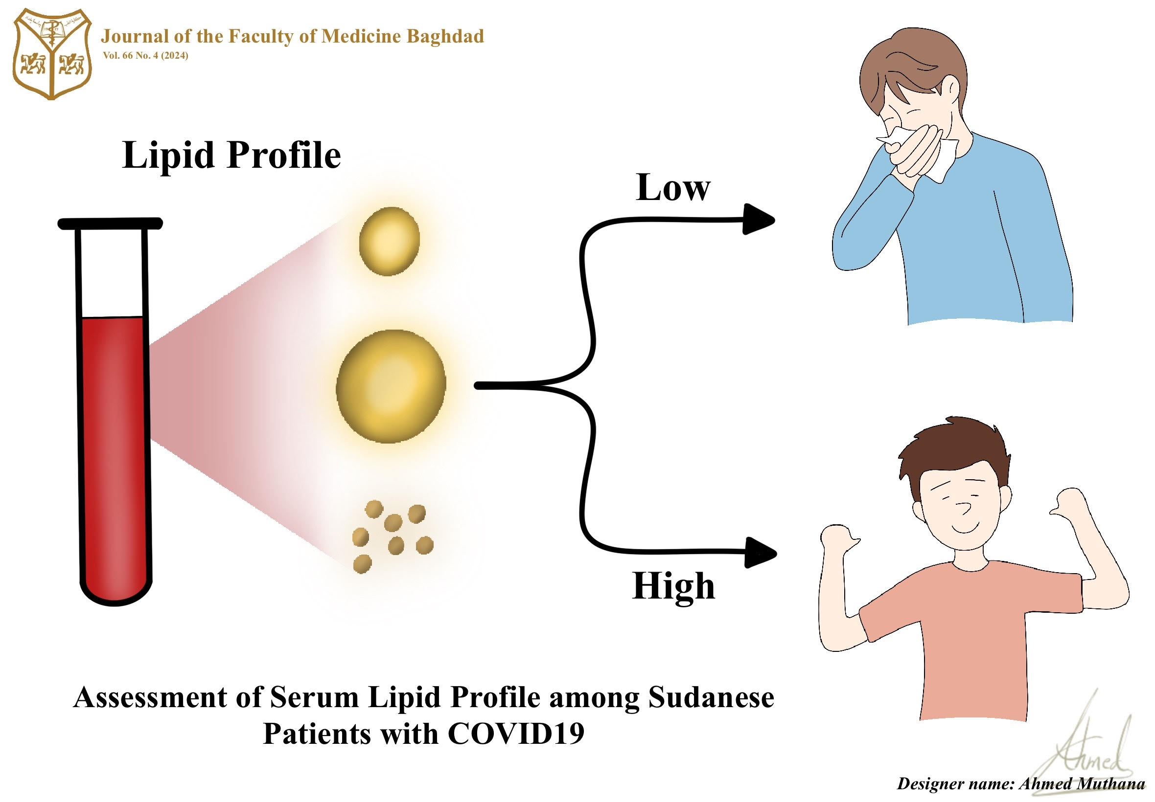 Serum lipid profile, COVID-19 , Sudanese, , LDL,, TG, , BMI.