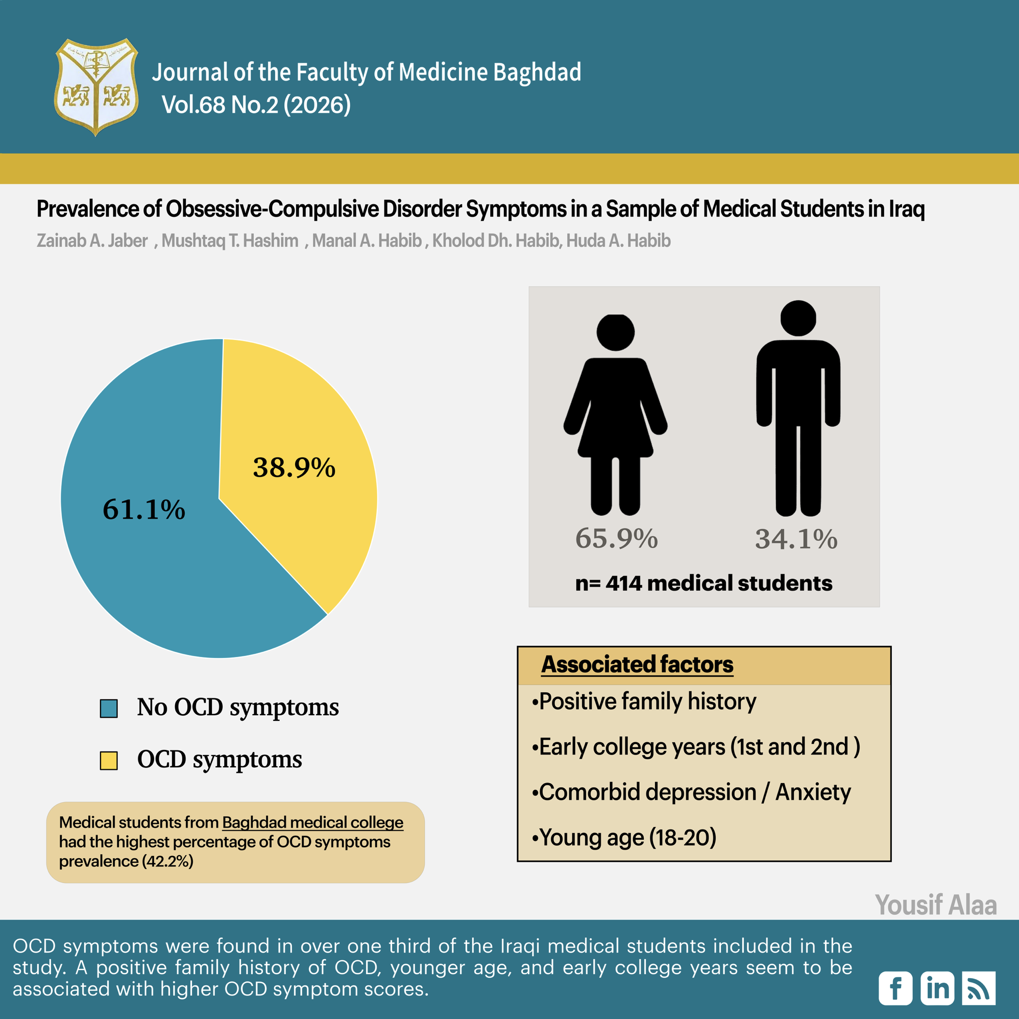 Medical Students, Obsessive compulsive symptoms, Revised Arabic Scale of Obsession-Compulsion
