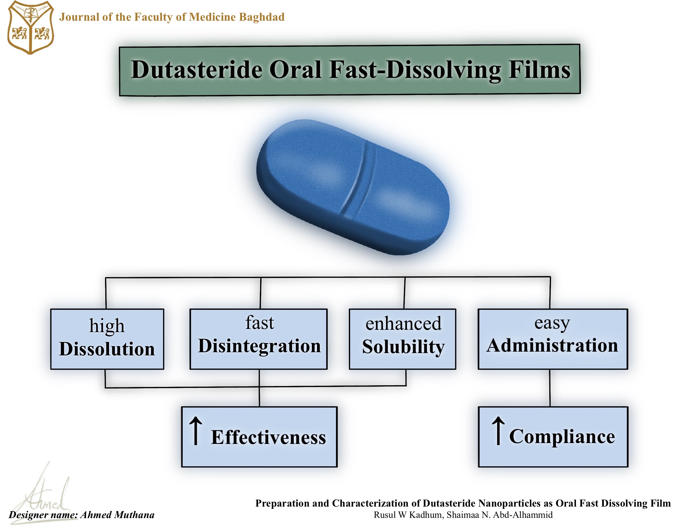 Benign prostatic hyperplasia; Dutasteride; Oral films; Polymers; Solvent casting; Solvent antisolvent precipitation.