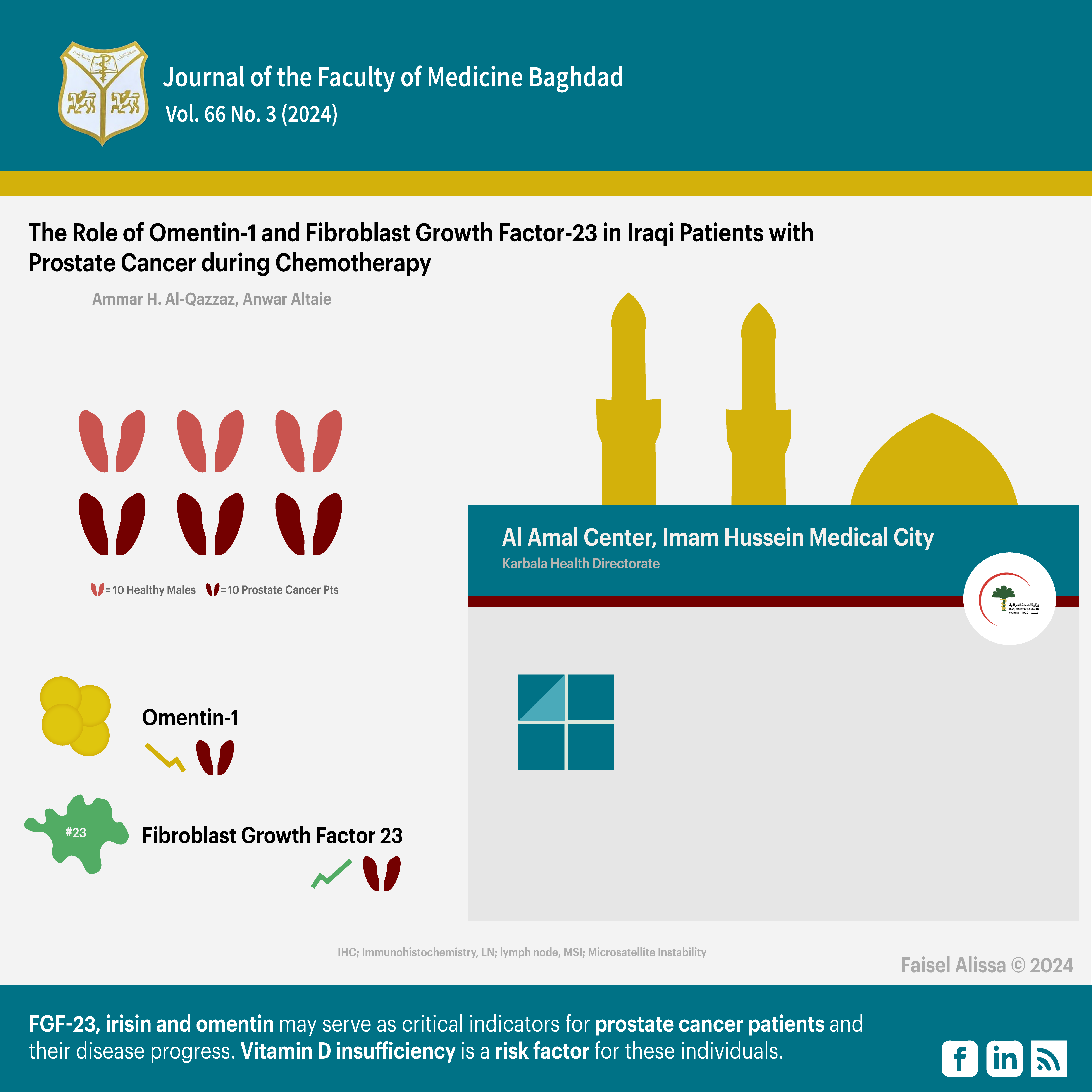 Chemotherapy;  Irisin; FGF-23; Omentin-1; Prostatic cancer.