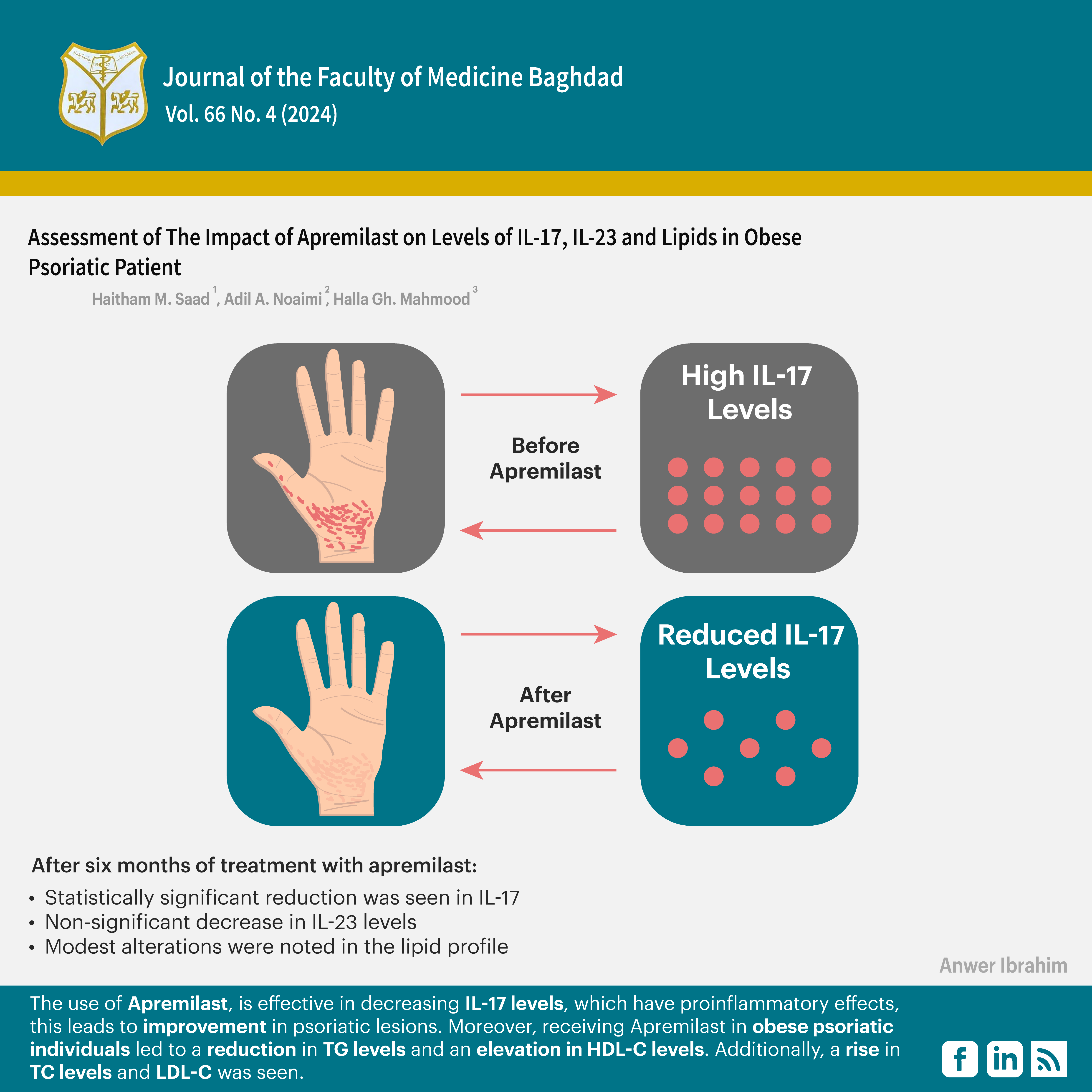 Apremilast, IL-17, IL-23, Obese, Psoriasis