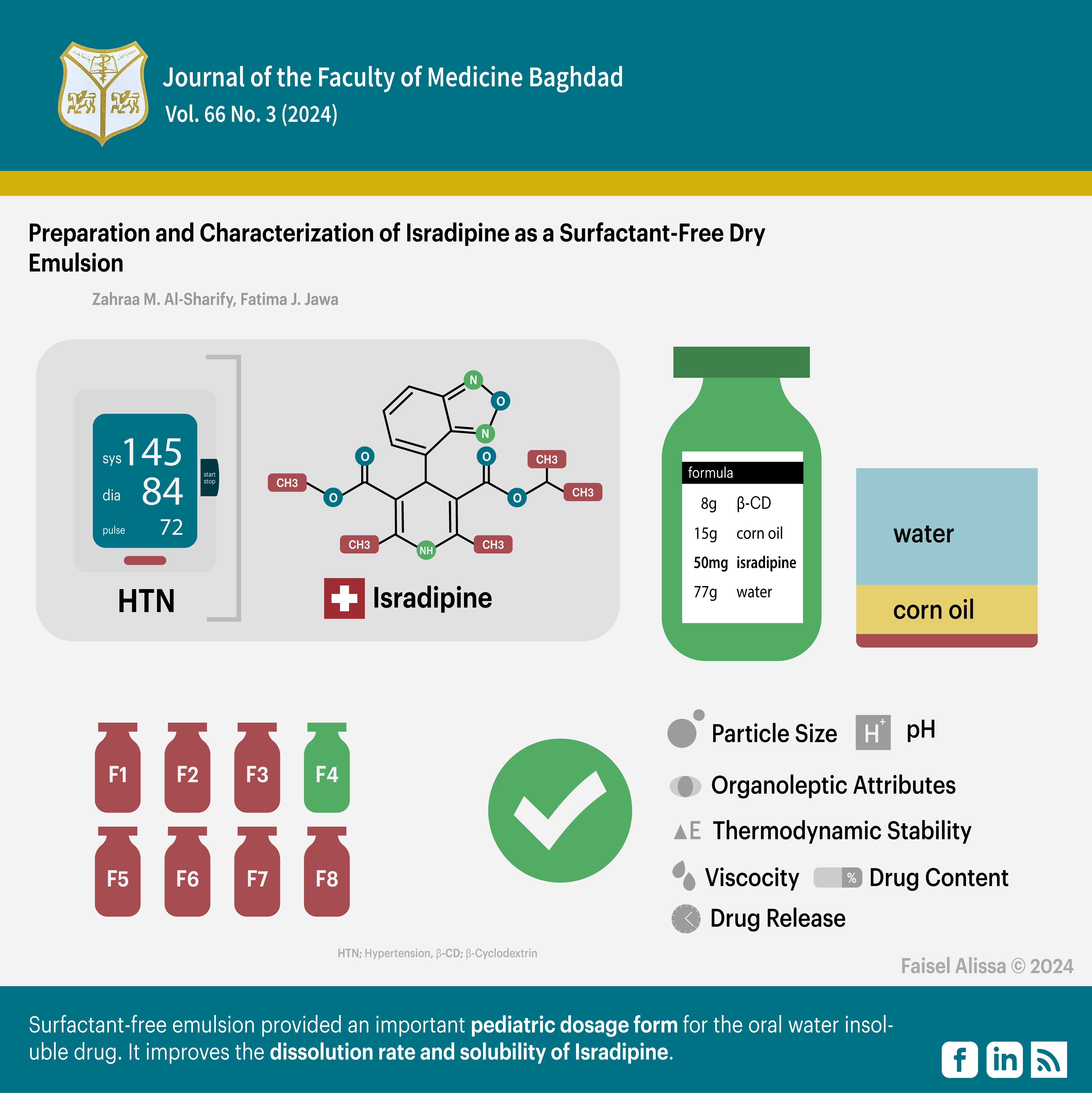 Beta-cyclodextrin; Corn oil, Pickering emulsion; surfactant-free dry emulsion; surfactant-free emulsion.