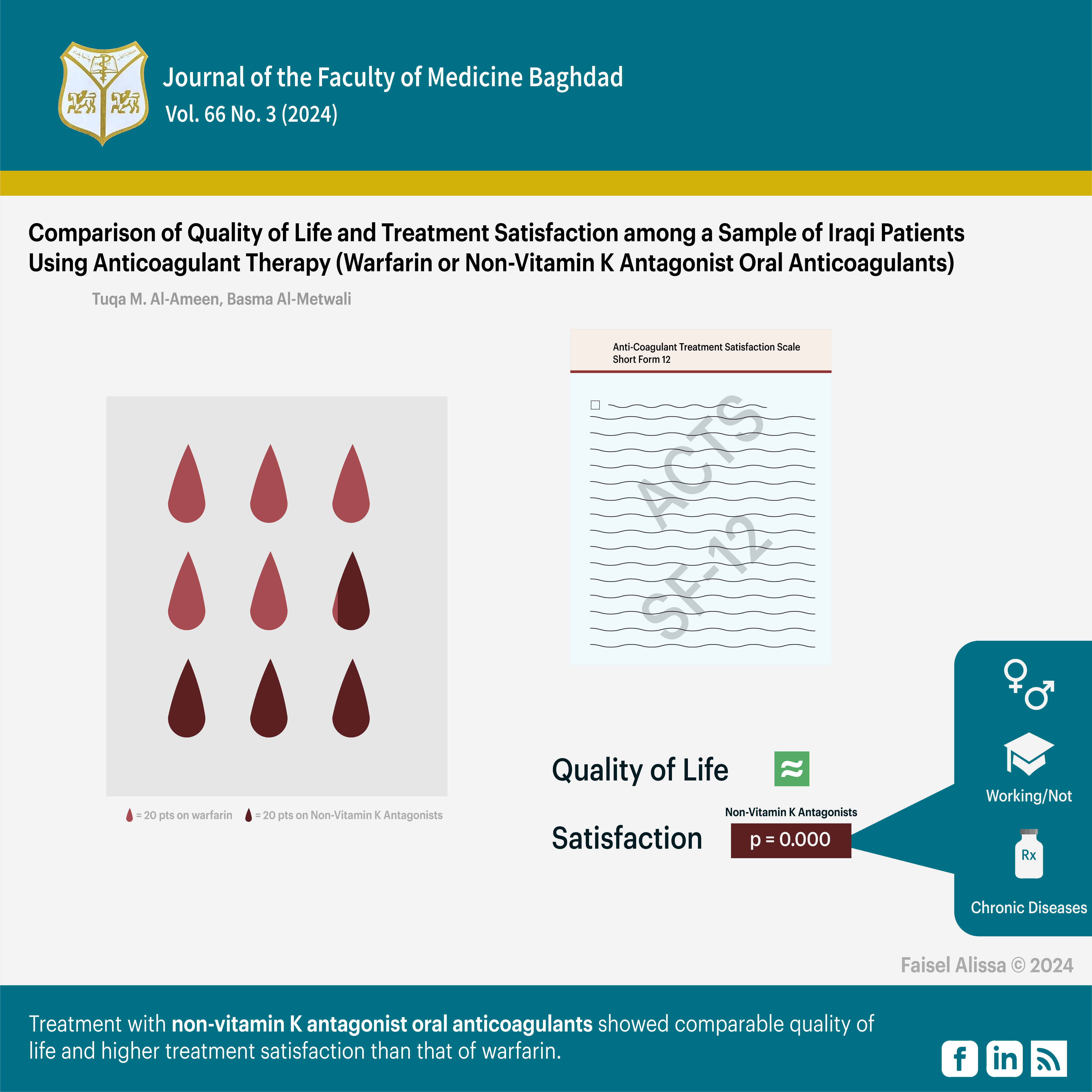 Warfarin; NOAC; quality of life; satisfaction; Iraqi patients.