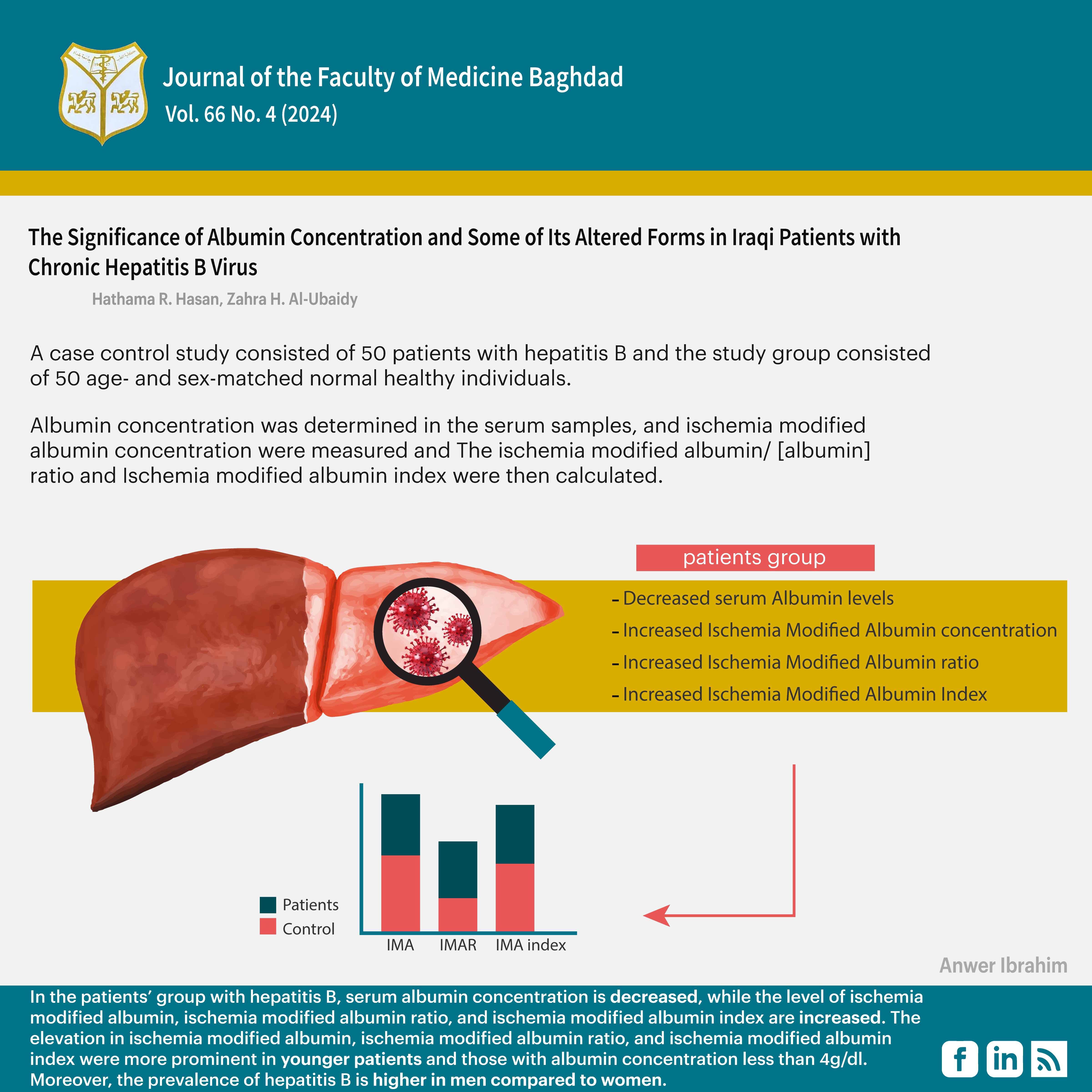 Albumin concentration; Chronic hepatitis B Virus; Ischemia modified albumin; Ischemia modified albumin index; Ischemia modified albumin ratio