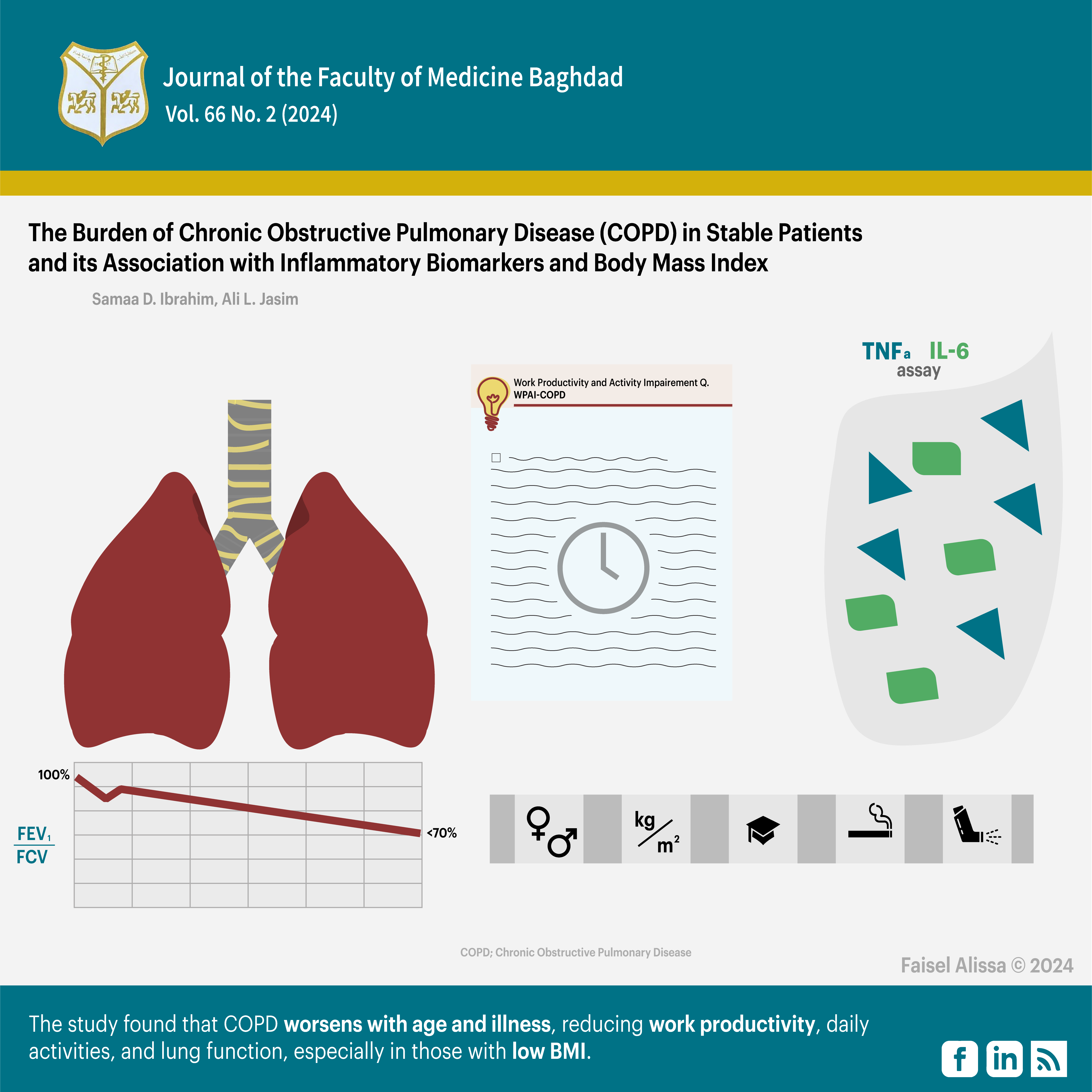 Disease burden; COPD; productivity; tumor necrosis factor-α; interleukin- 6.