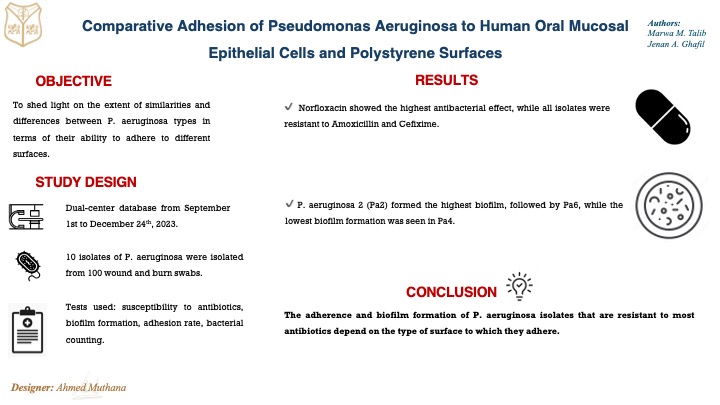 Adhesion, Antibiotic susceptibility, Biofilm formation, Human oral mucosal epithelial cells, Pseudomonas aeruginosa