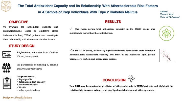 Antioxidant, Diabetes Mellitus Type 2, Glycated Hemoglobin, Malondialdehyde, Oxidative stress