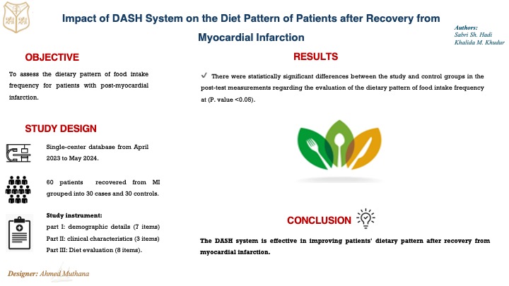 Dietary Approaches, Dietary Assessment, Dietary Pattern, Healthy Diet, Hypertension, Myocardial Infarction.