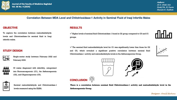 human seminal fluid, chitotriosidase-1, silent inflammation, Malondialdehyde (MDA), lipid peroxidation