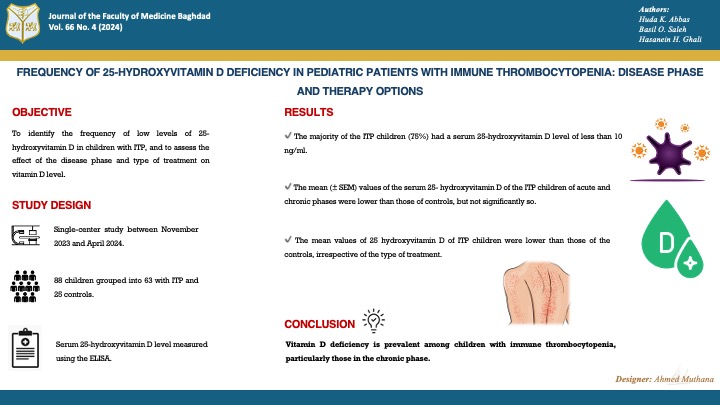 Autoimmune; , 25 hydroxy vitamin D; , Immune Thrombocytopenic; , Purpura;, Thrombocytopenic.