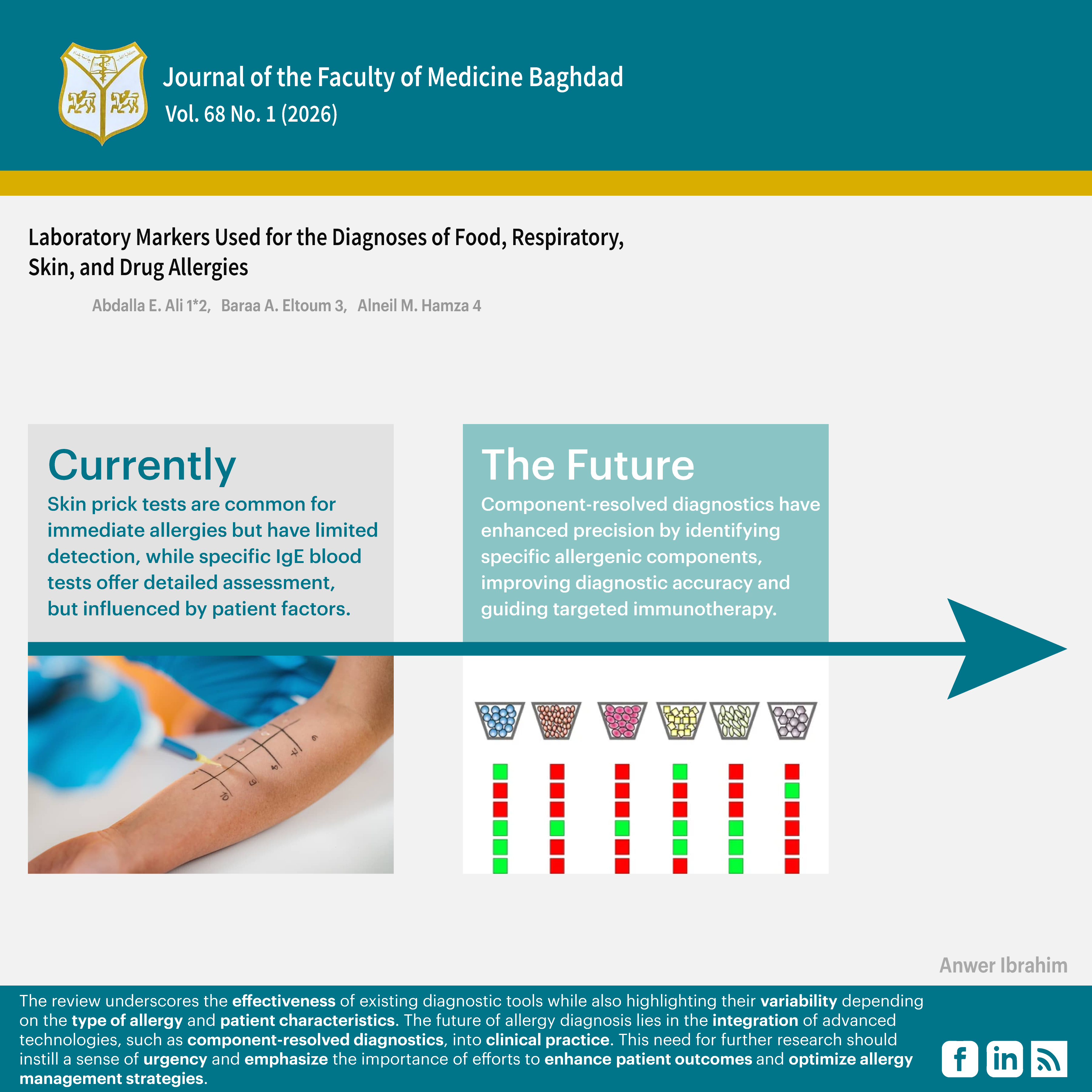 Drug Allergy; Food Allergy; Laboratory Markers; Respiratory Allergy; Skin Allergy