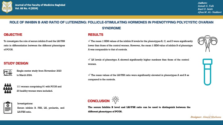 inhbin B; LH/FSH ratio; PCOS