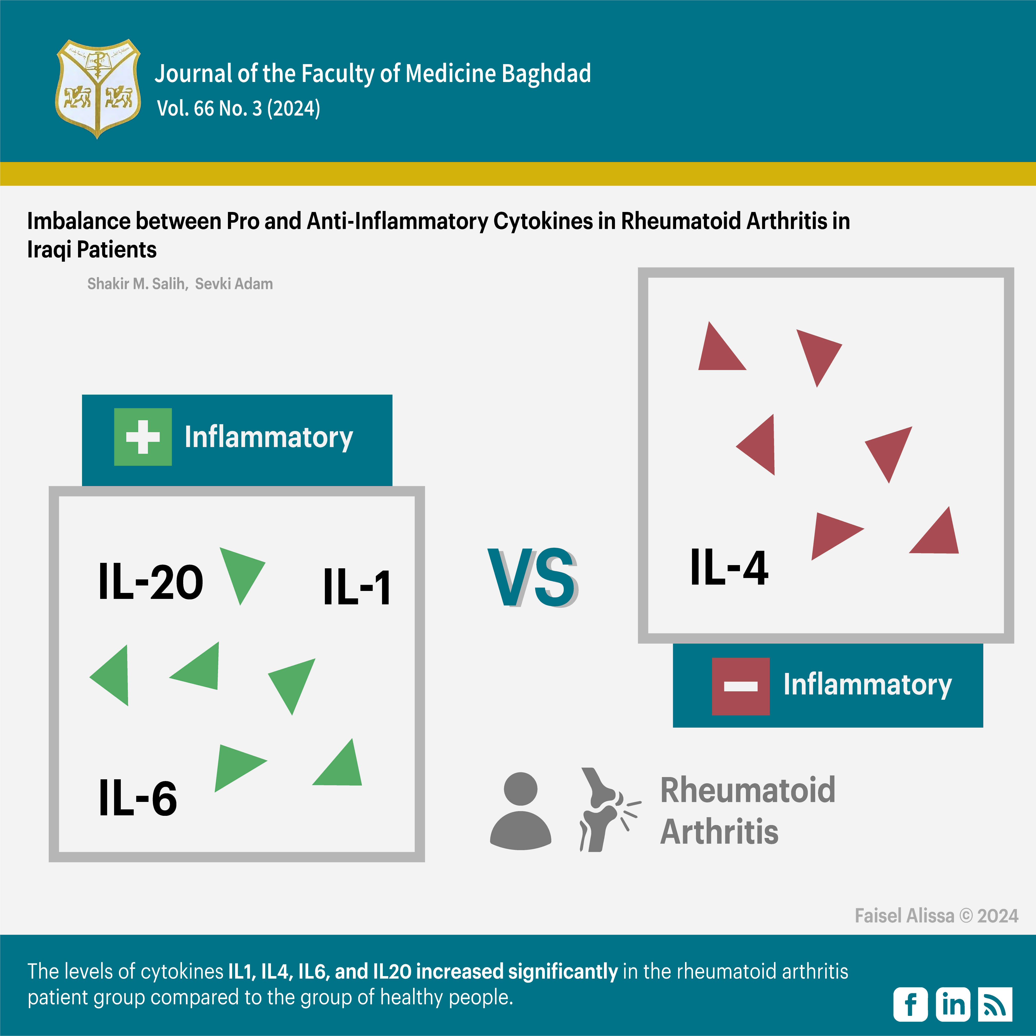  Anti-Inflammatory Agents; Arthritis; Cytokines; Interleukin; Rheumatoid.