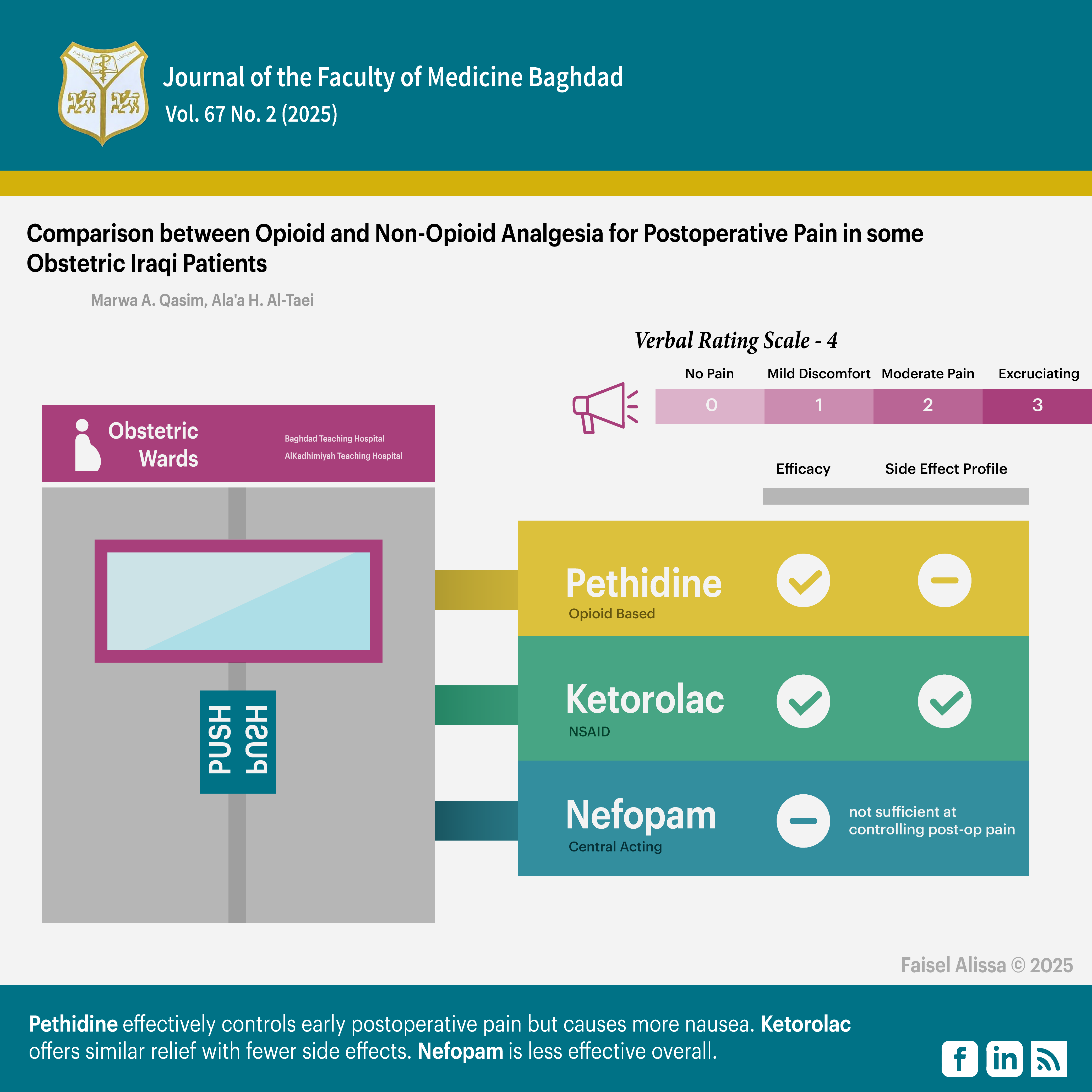 Analgesia , Cesarean section, General anesthesia, Ketorolac;, Nefopam., Pethidine, Postoperative pain, Verbal rating scale-4