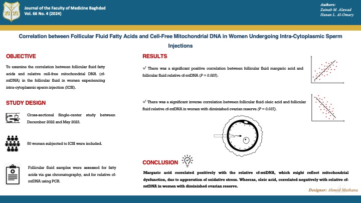 Follicular Fluid, Fatty acids, Intracytoplasmic Sperm injection, Mitochondrial DNA, Oxidative Stress