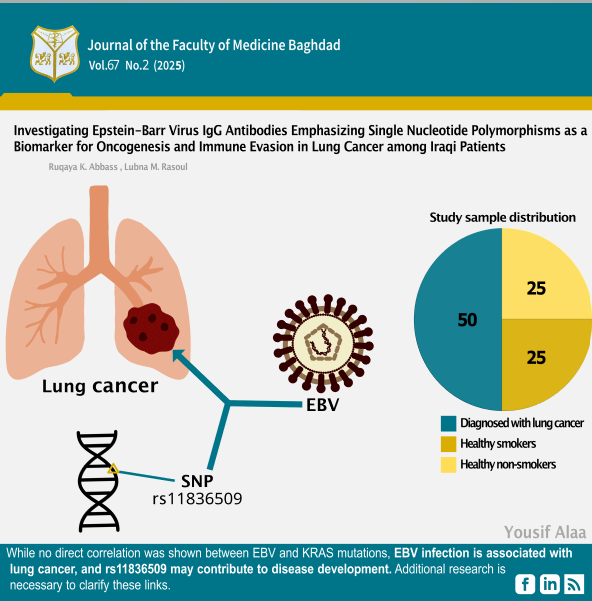 epstin-barr; lung Cancer