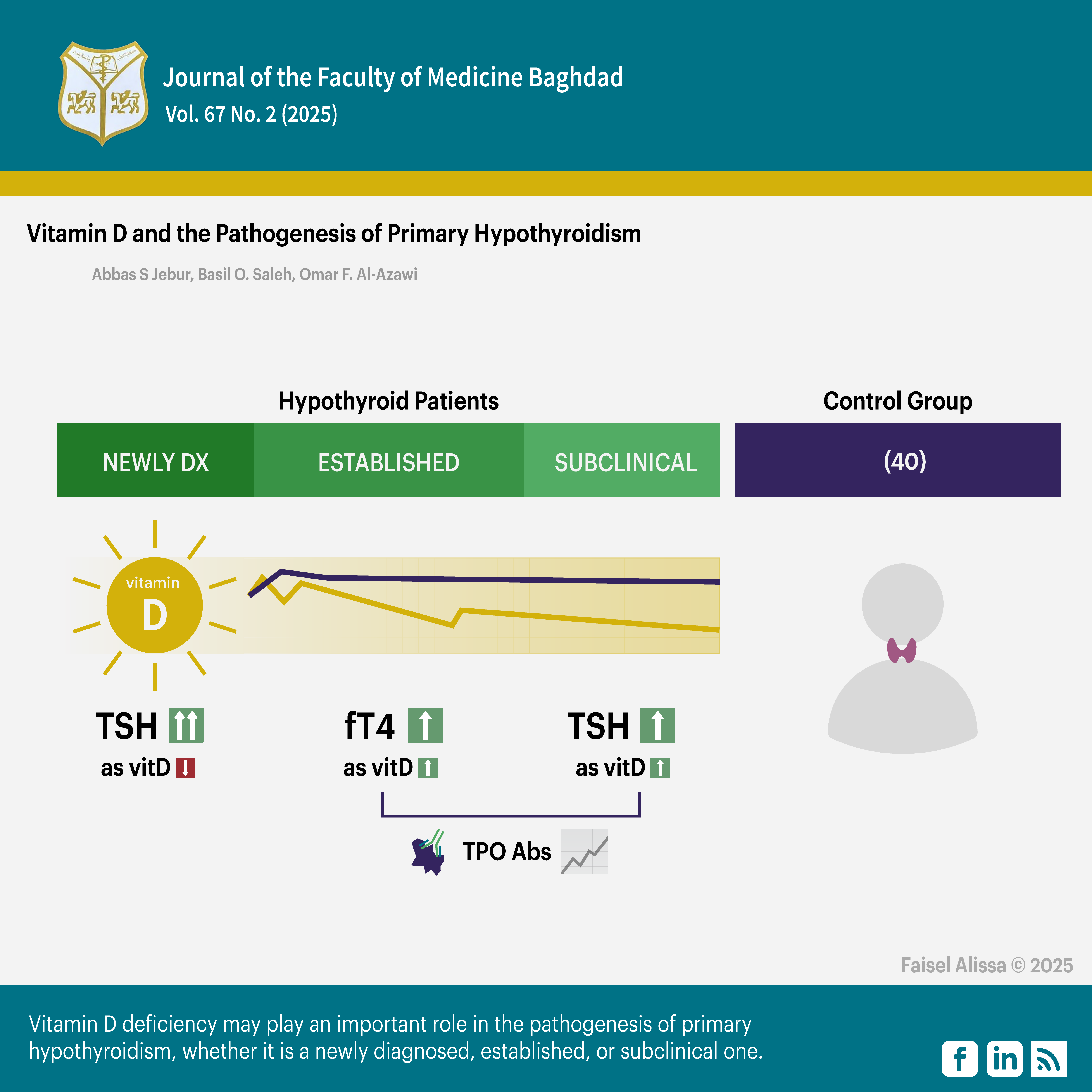25(OH) D, Hypothyroidism, Immunoassay, Serum TSH, Subclinical