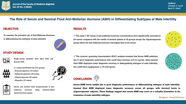 Anti-Müllerian hormone; Asthenozoospermia; Oligozoospermia; Plasma Seminal Fluid; Unexplained infertility