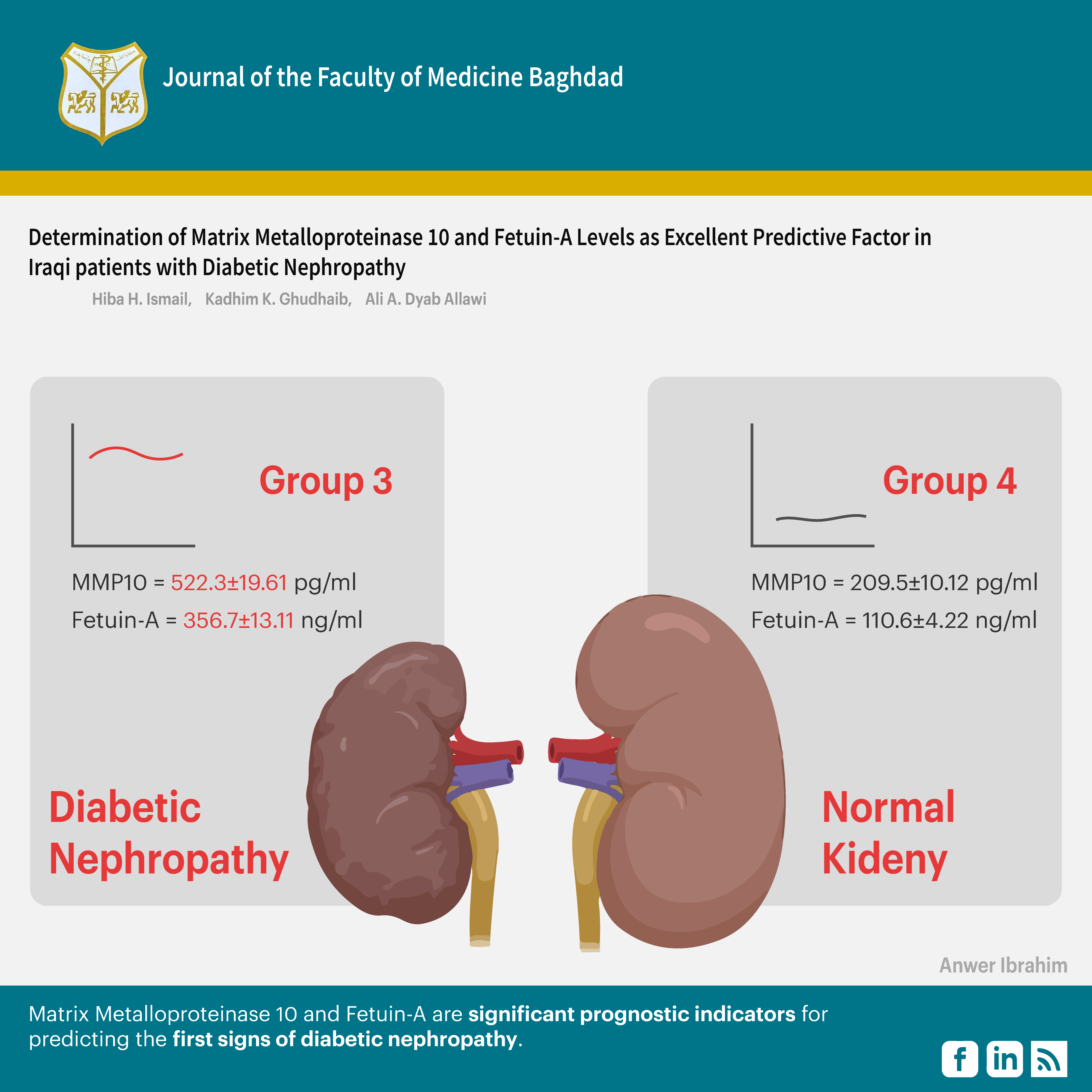 Albumin-to-creatinine ratio; Diabetes mellitus; Diabetic nephropathy; Fetuin-A; Matrix Metalloproteinase 10.