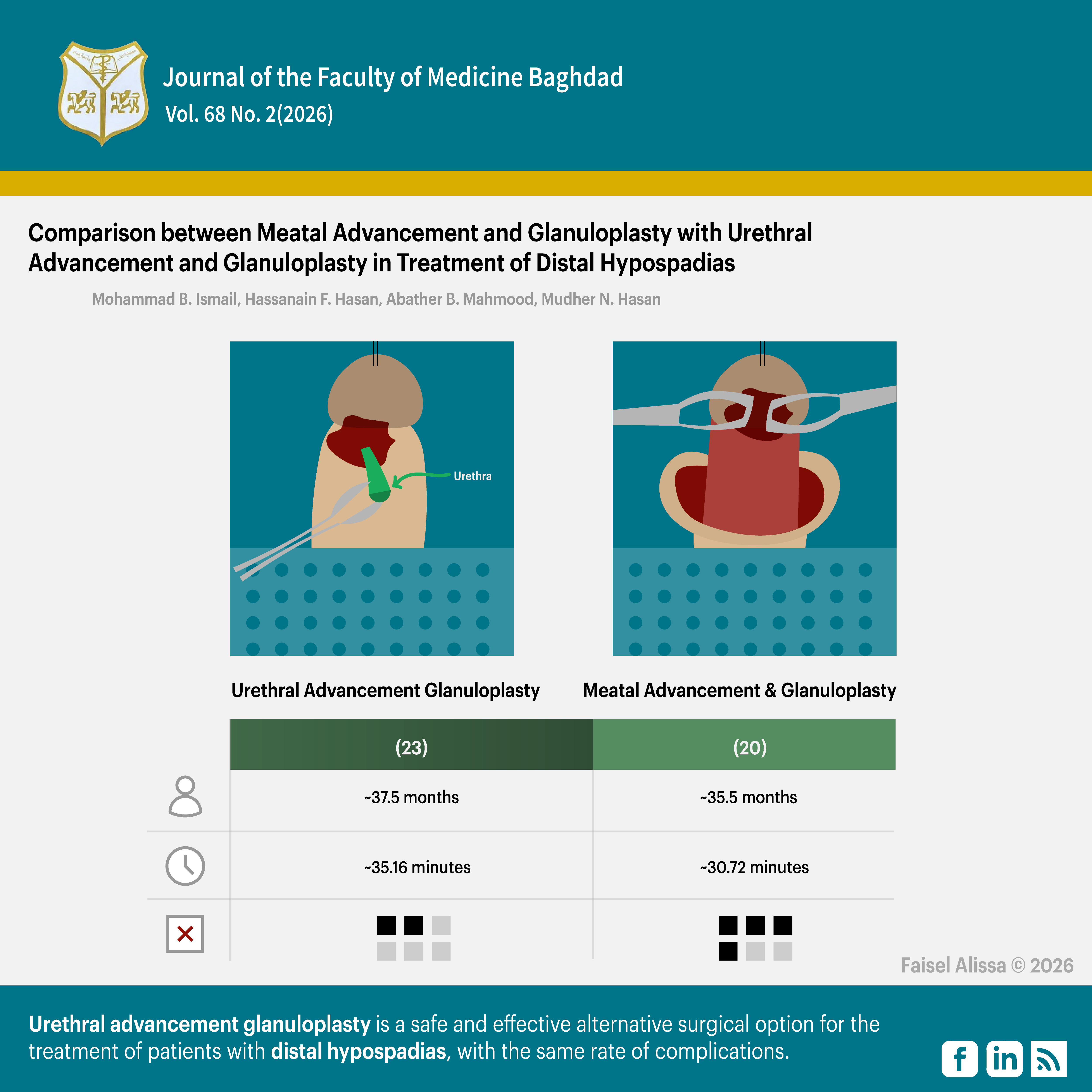 treatment of distal hypospadias
