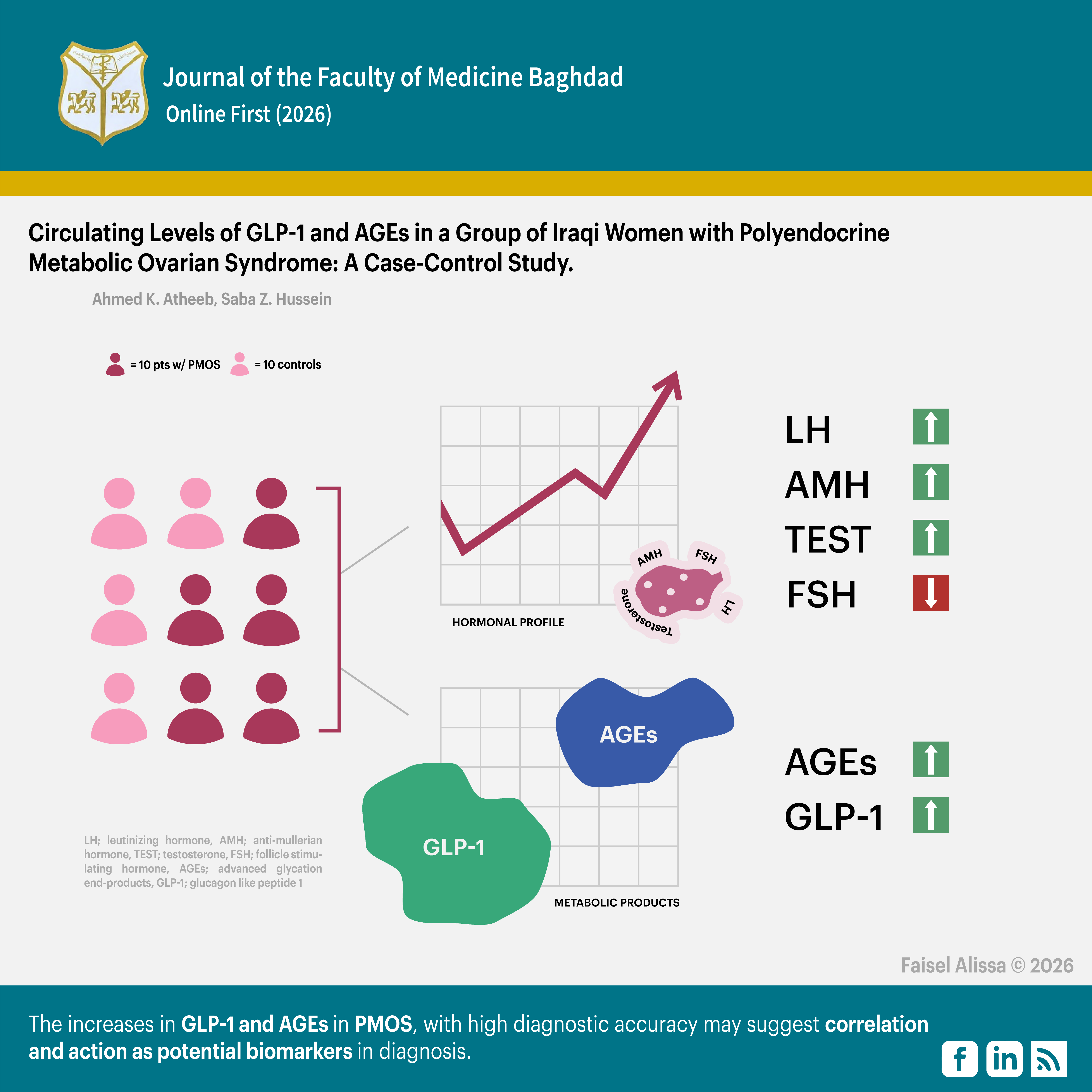 GLP-1 and AGEs